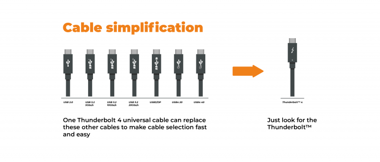 https://www.ebuyer.com/blog/wp-content/uploads/2022/06/cable_simplification-768x327-1.png
