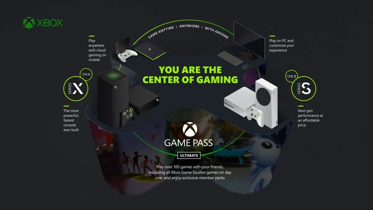 Xbox Game Pass Cloud Gaming Now on Consoles - Complete List of Games 